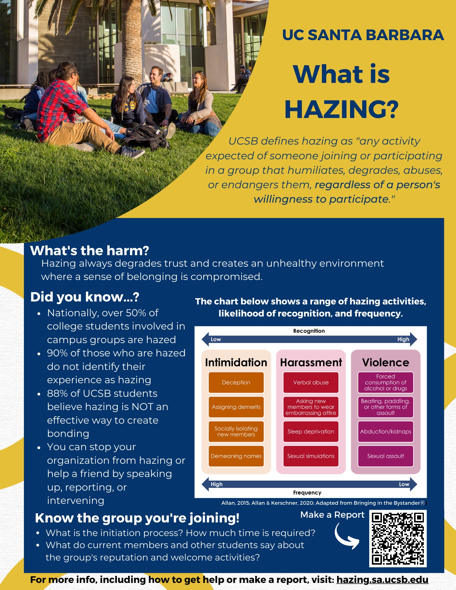 A handout titled What is Hazing?